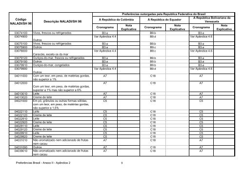 13 - Apendice 2 do Anexo II - Concessoes Brasil