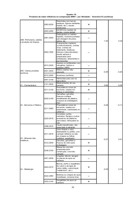 INDICADORES IBGE