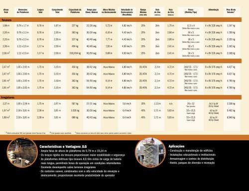 Plataformas de Lança Articulada - Wnaikeda