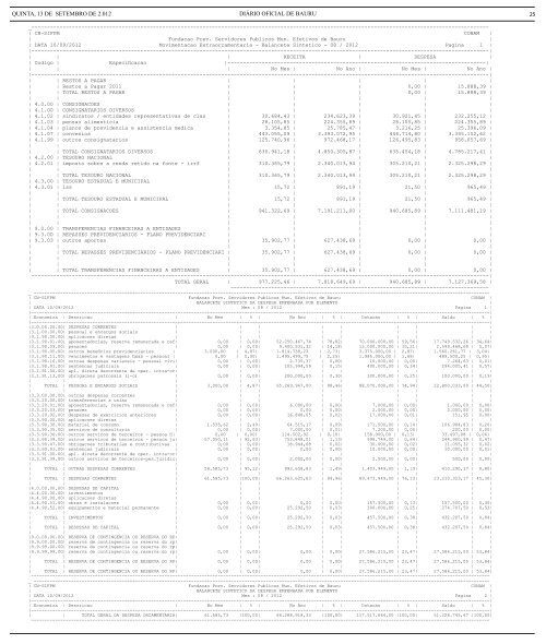 Seção I Gabinete do Prefeito - Prefeitura Municipal de Bauru