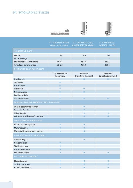 Qualitätsbericht Brustzentrum - St. Barbara-Klinik Hamm-Heessen ...