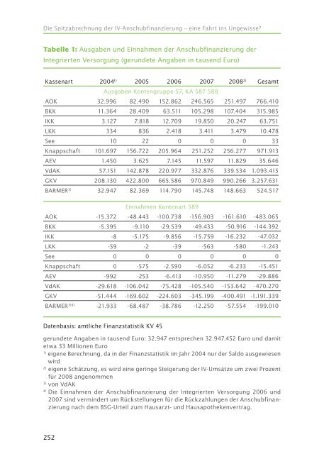 Die Spitzabrechnung der IV-Anschubfinanzierung - Barmer GEK