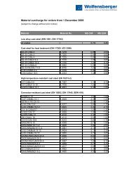 Material surcharge for orders from 1 December 2008