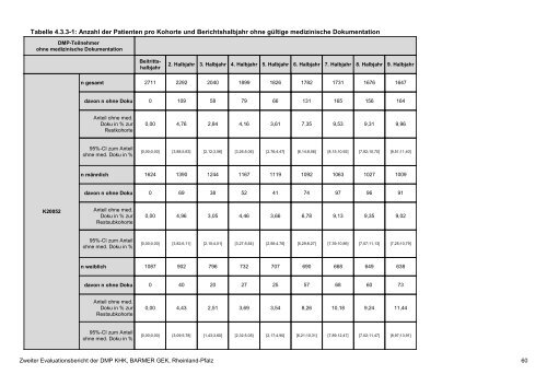 Evaluation des DMP Koronare Herzerkrankung (KHK ... - Barmer GEK