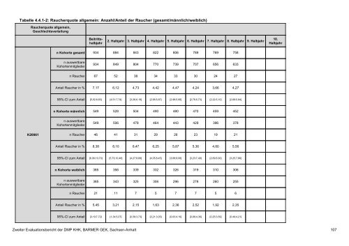 Evaluation des DMP Koronare Herzerkrankung (KHK ... - Barmer GEK