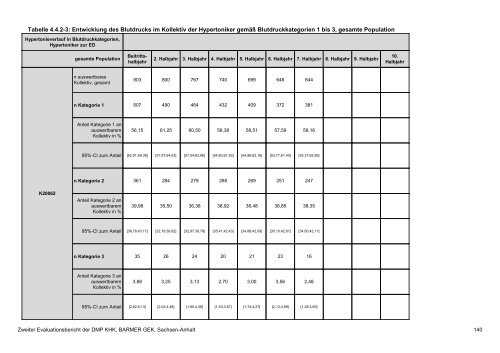 Evaluation des DMP Koronare Herzerkrankung (KHK ... - Barmer GEK