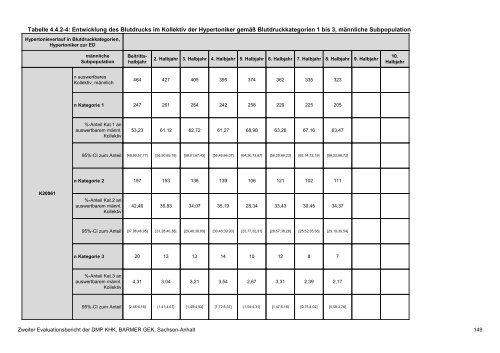 Evaluation des DMP Koronare Herzerkrankung (KHK ... - Barmer GEK