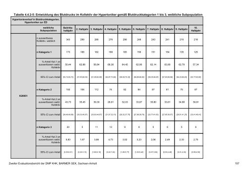 Evaluation des DMP Koronare Herzerkrankung (KHK ... - Barmer GEK