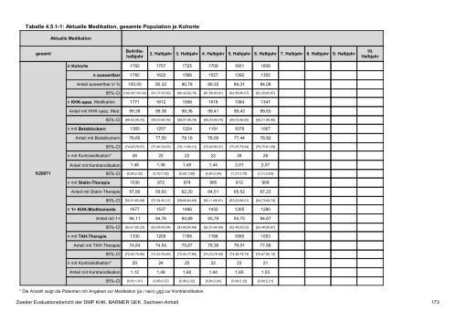 Evaluation des DMP Koronare Herzerkrankung (KHK ... - Barmer GEK