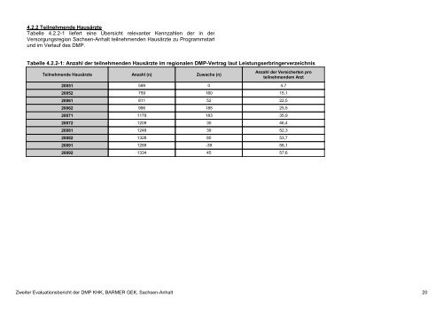 Evaluation des DMP Koronare Herzerkrankung (KHK ... - Barmer GEK