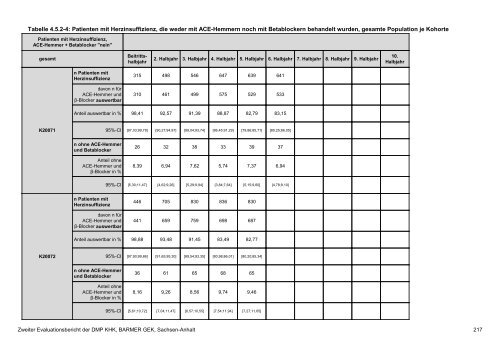 Evaluation des DMP Koronare Herzerkrankung (KHK ... - Barmer GEK