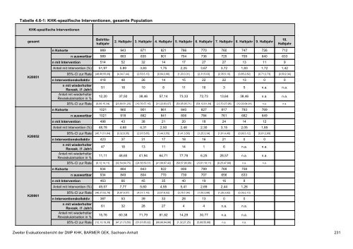 Evaluation des DMP Koronare Herzerkrankung (KHK ... - Barmer GEK