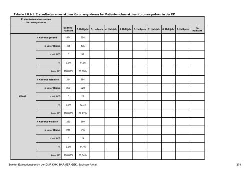 Evaluation des DMP Koronare Herzerkrankung (KHK ... - Barmer GEK