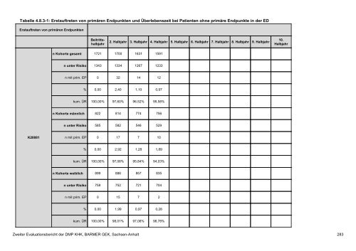 Evaluation des DMP Koronare Herzerkrankung (KHK ... - Barmer GEK