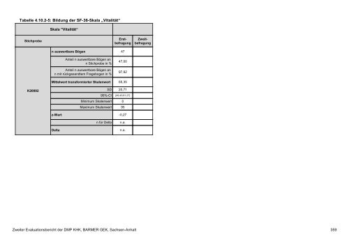 Evaluation des DMP Koronare Herzerkrankung (KHK ... - Barmer GEK