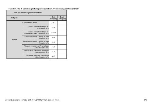 Evaluation des DMP Koronare Herzerkrankung (KHK ... - Barmer GEK