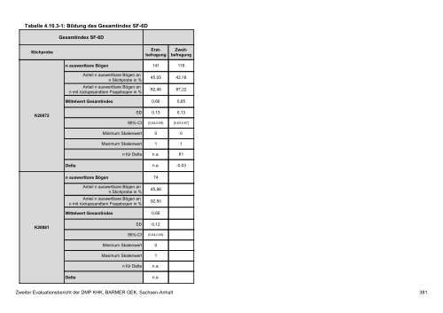 Evaluation des DMP Koronare Herzerkrankung (KHK ... - Barmer GEK