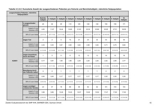 Evaluation des DMP Koronare Herzerkrankung (KHK ... - Barmer GEK