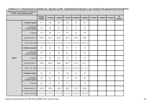 Evaluation des DMP Koronare Herzerkrankung (KHK ... - Barmer GEK