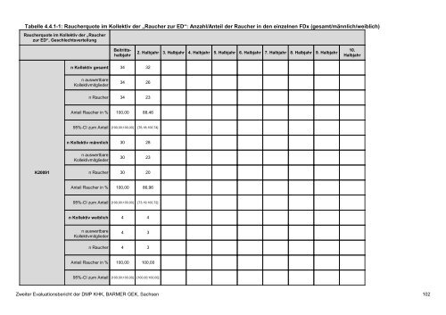 Evaluation des DMP Koronare Herzerkrankung (KHK ... - Barmer GEK