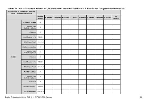 Evaluation des DMP Koronare Herzerkrankung (KHK ... - Barmer GEK