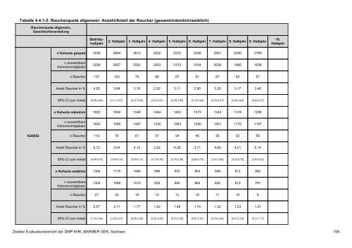 Evaluation des DMP Koronare Herzerkrankung (KHK ... - Barmer GEK