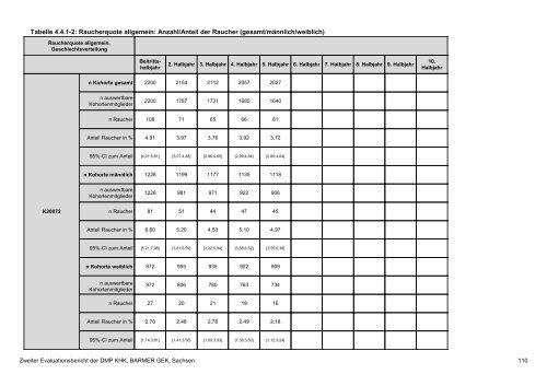 Evaluation des DMP Koronare Herzerkrankung (KHK ... - Barmer GEK