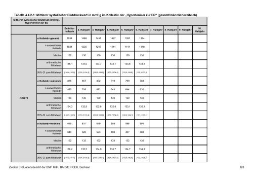 Evaluation des DMP Koronare Herzerkrankung (KHK ... - Barmer GEK