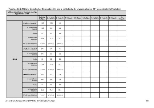 Evaluation des DMP Koronare Herzerkrankung (KHK ... - Barmer GEK