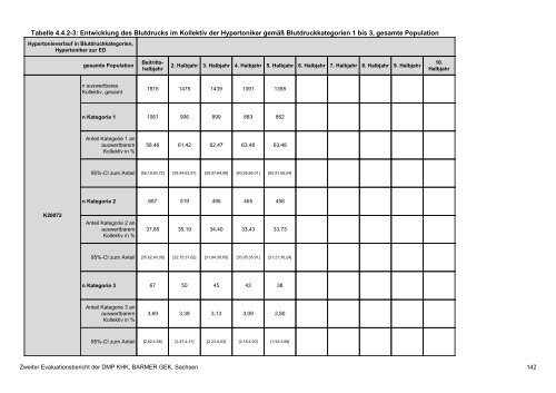 Evaluation des DMP Koronare Herzerkrankung (KHK ... - Barmer GEK