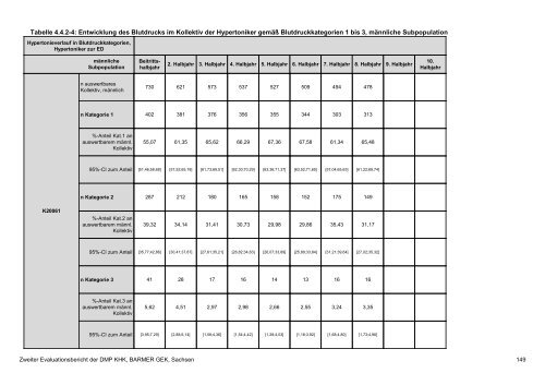 Evaluation des DMP Koronare Herzerkrankung (KHK ... - Barmer GEK