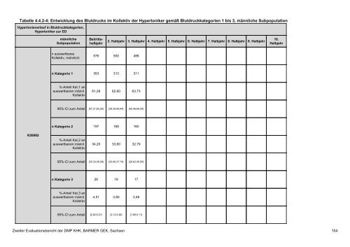 Evaluation des DMP Koronare Herzerkrankung (KHK ... - Barmer GEK