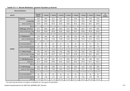 Evaluation des DMP Koronare Herzerkrankung (KHK ... - Barmer GEK