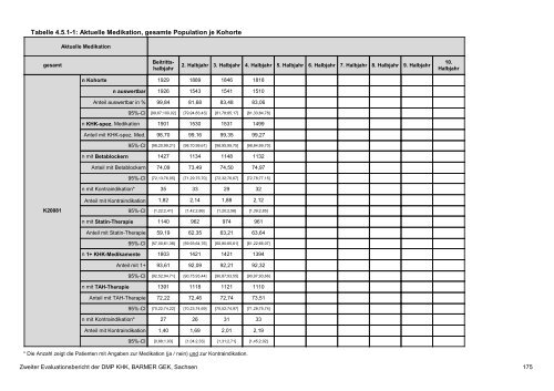 Evaluation des DMP Koronare Herzerkrankung (KHK ... - Barmer GEK