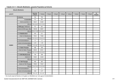 Evaluation des DMP Koronare Herzerkrankung (KHK ... - Barmer GEK