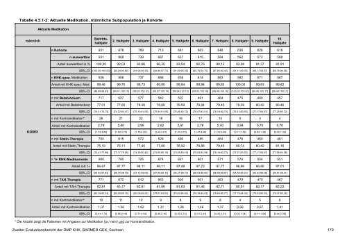 Evaluation des DMP Koronare Herzerkrankung (KHK ... - Barmer GEK