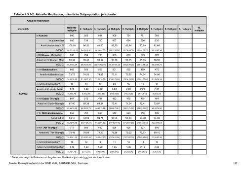 Evaluation des DMP Koronare Herzerkrankung (KHK ... - Barmer GEK