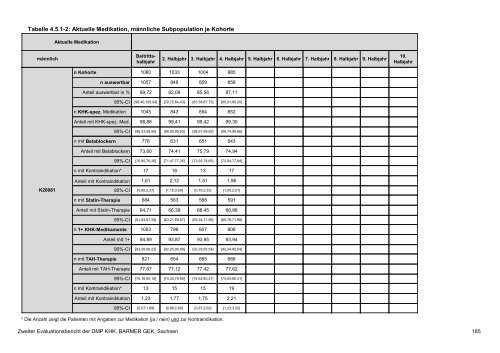 Evaluation des DMP Koronare Herzerkrankung (KHK ... - Barmer GEK