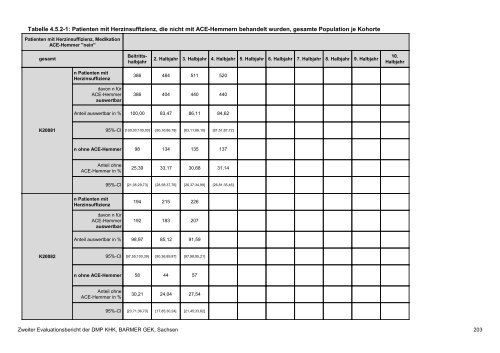 Evaluation des DMP Koronare Herzerkrankung (KHK ... - Barmer GEK