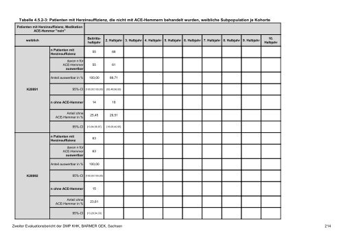 Evaluation des DMP Koronare Herzerkrankung (KHK ... - Barmer GEK