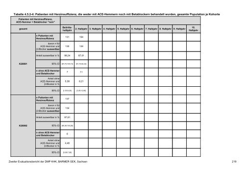 Evaluation des DMP Koronare Herzerkrankung (KHK ... - Barmer GEK