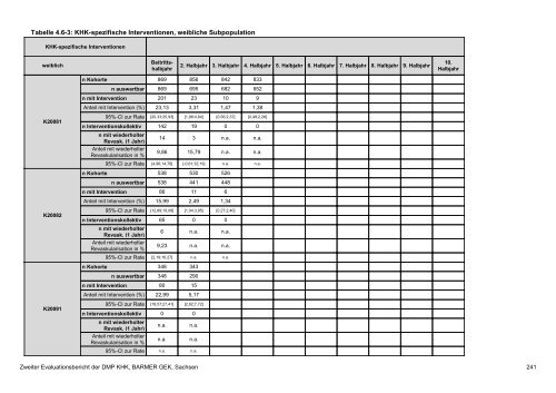 Evaluation des DMP Koronare Herzerkrankung (KHK ... - Barmer GEK