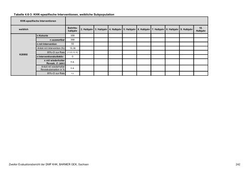 Evaluation des DMP Koronare Herzerkrankung (KHK ... - Barmer GEK