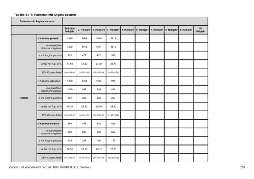 Evaluation des DMP Koronare Herzerkrankung (KHK ... - Barmer GEK