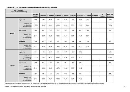 Evaluation des DMP Koronare Herzerkrankung (KHK ... - Barmer GEK