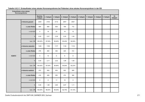 Evaluation des DMP Koronare Herzerkrankung (KHK ... - Barmer GEK