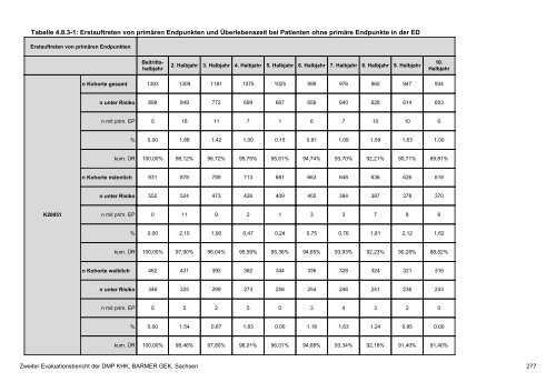 Evaluation des DMP Koronare Herzerkrankung (KHK ... - Barmer GEK