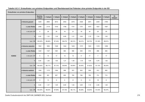 Evaluation des DMP Koronare Herzerkrankung (KHK ... - Barmer GEK