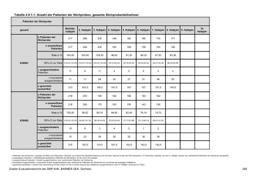 Evaluation des DMP Koronare Herzerkrankung (KHK ... - Barmer GEK