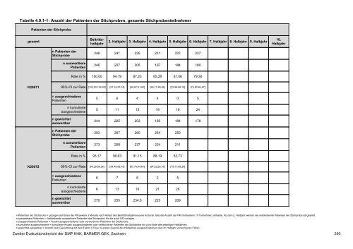 Evaluation des DMP Koronare Herzerkrankung (KHK ... - Barmer GEK